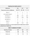 Гель 226ERS High Fructose XS 30г вуглеводів 55мг кофеїну кола 44г 32шт/уп