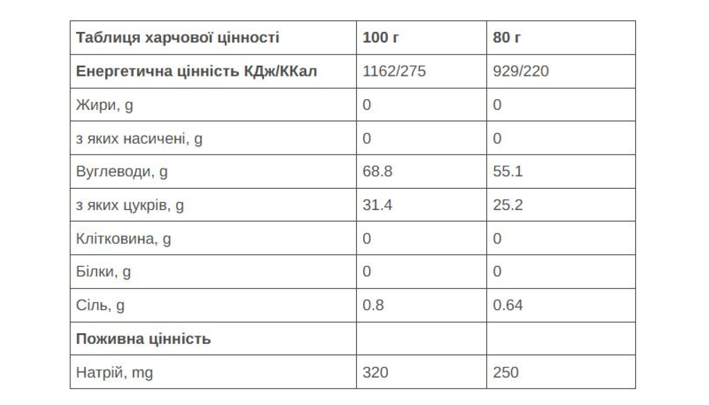 Гель 226ERS High Fructose 55г вуглеводів Полуниця 80г 24шт/уп 1920г