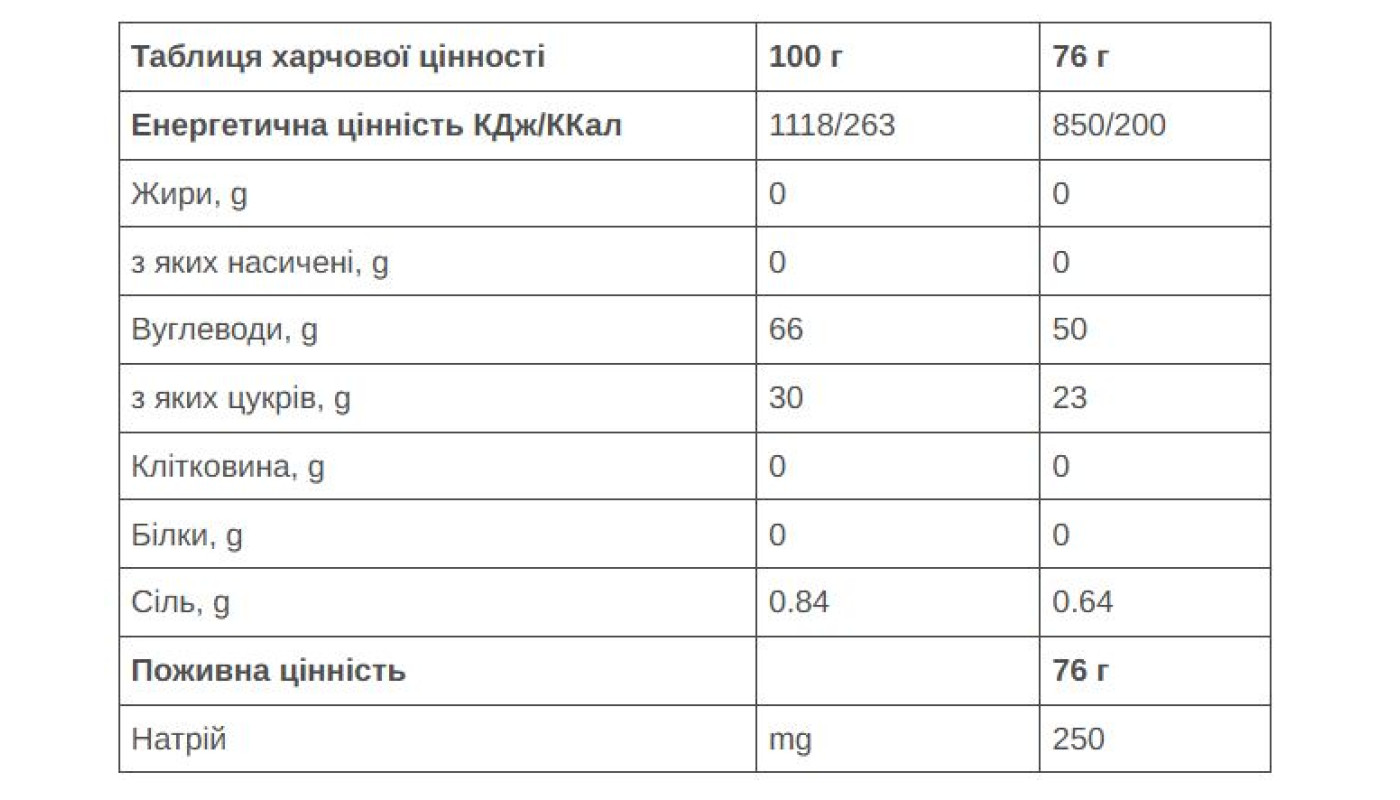 Гель 226ERS High Energy 50г вуглеводів солоний арахіс/мед 76г 24шт/уп 1824г