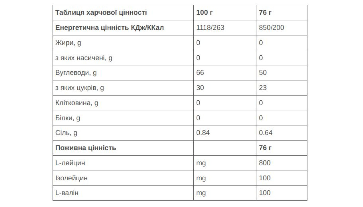 Гель 226ERS High Energy 50г вуглеводів BCAA чорна смородина 76г 24шт/уп 1824г